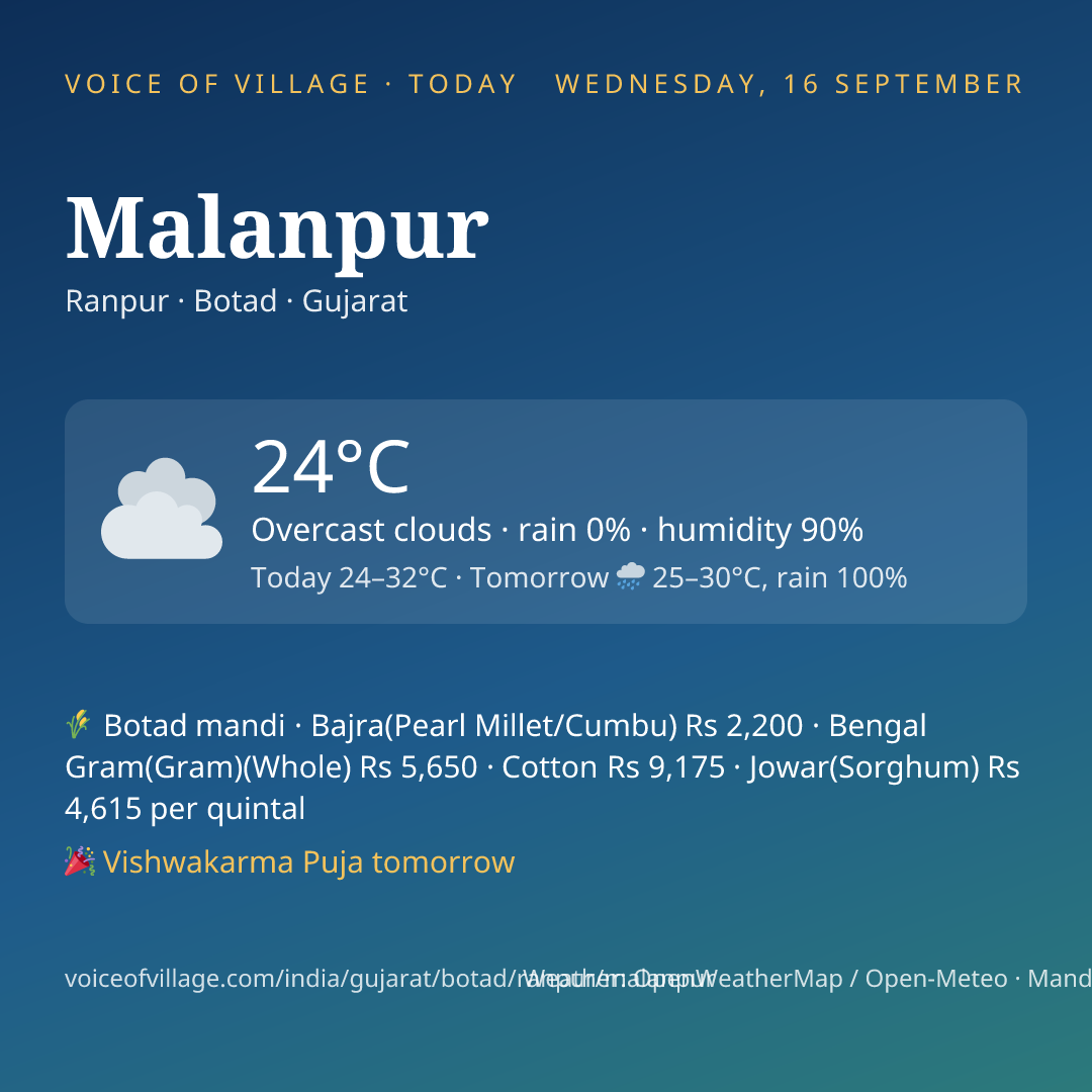 Malanpur today