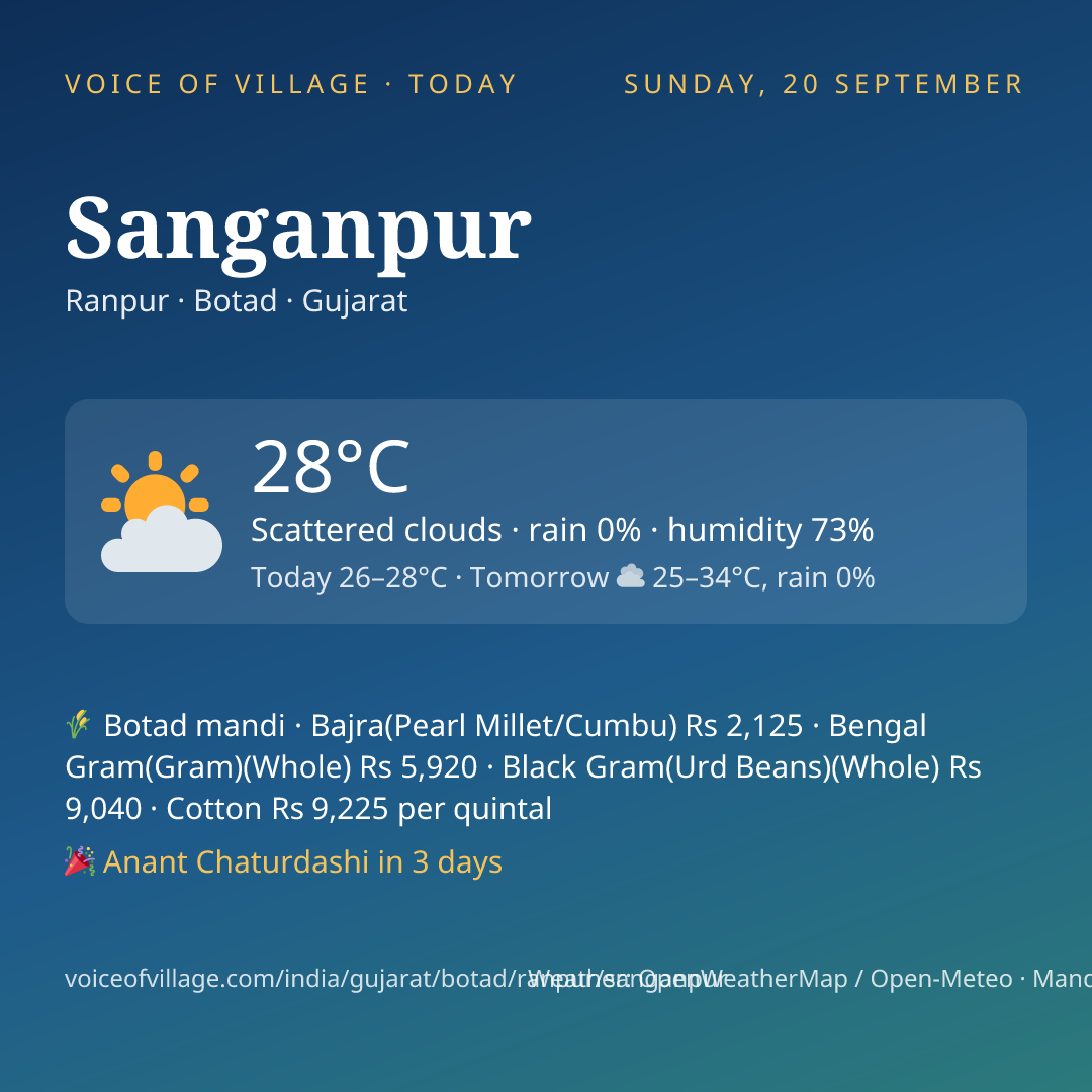 Sanganpur today