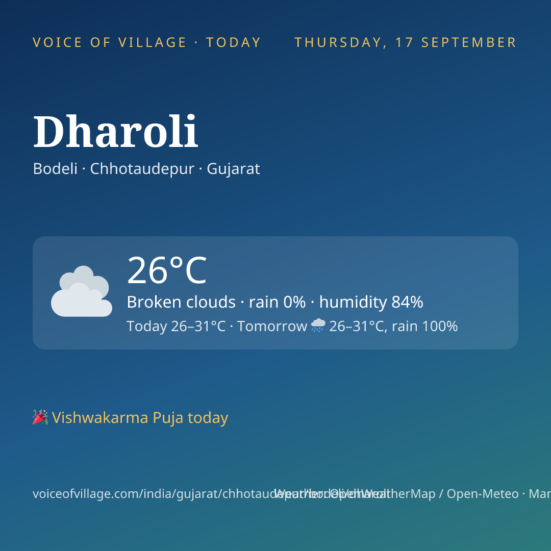 Dharoli today
