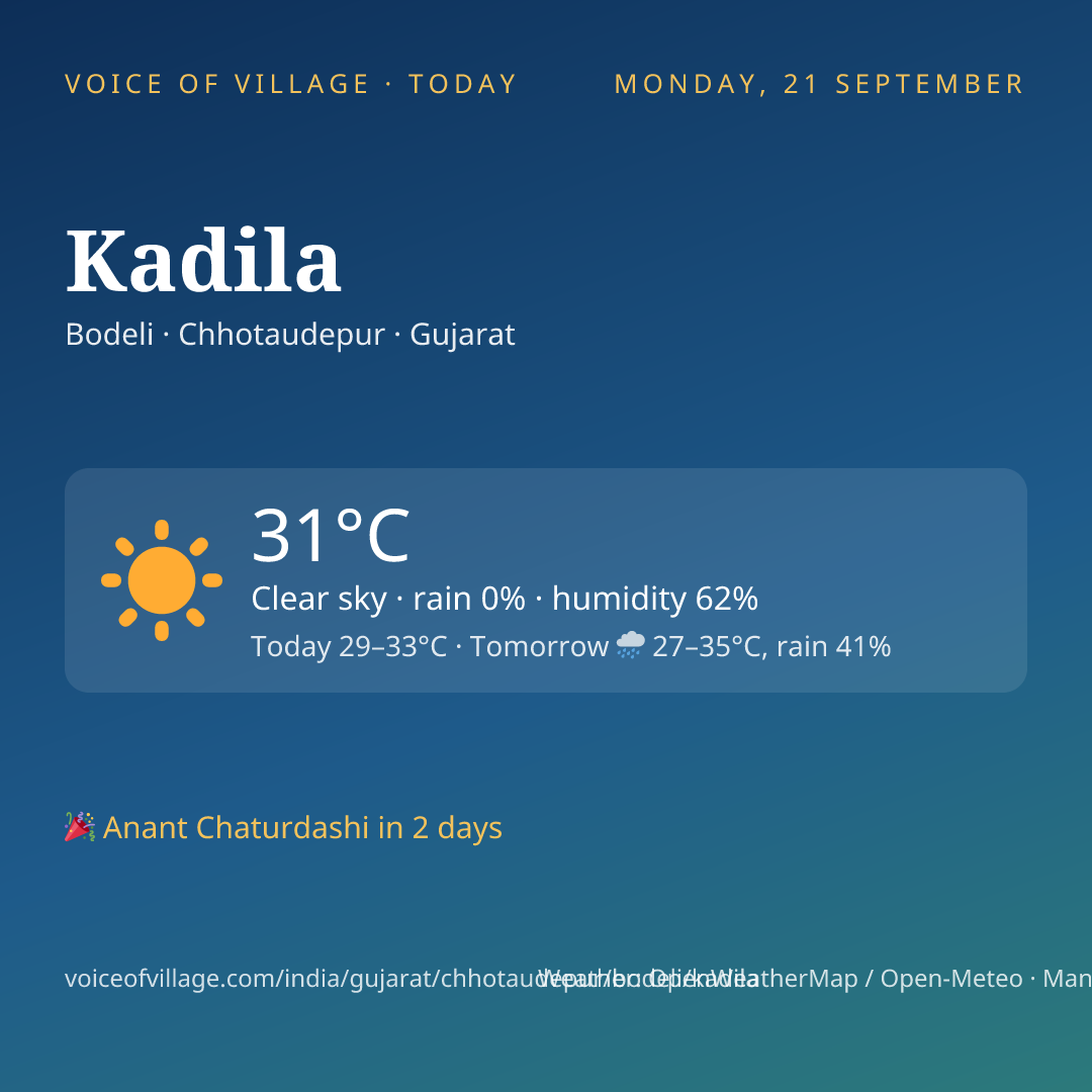 Kadila today