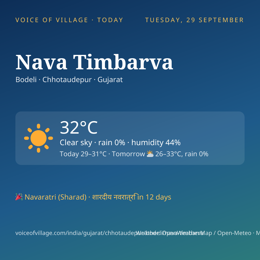 Nava Timbarva today