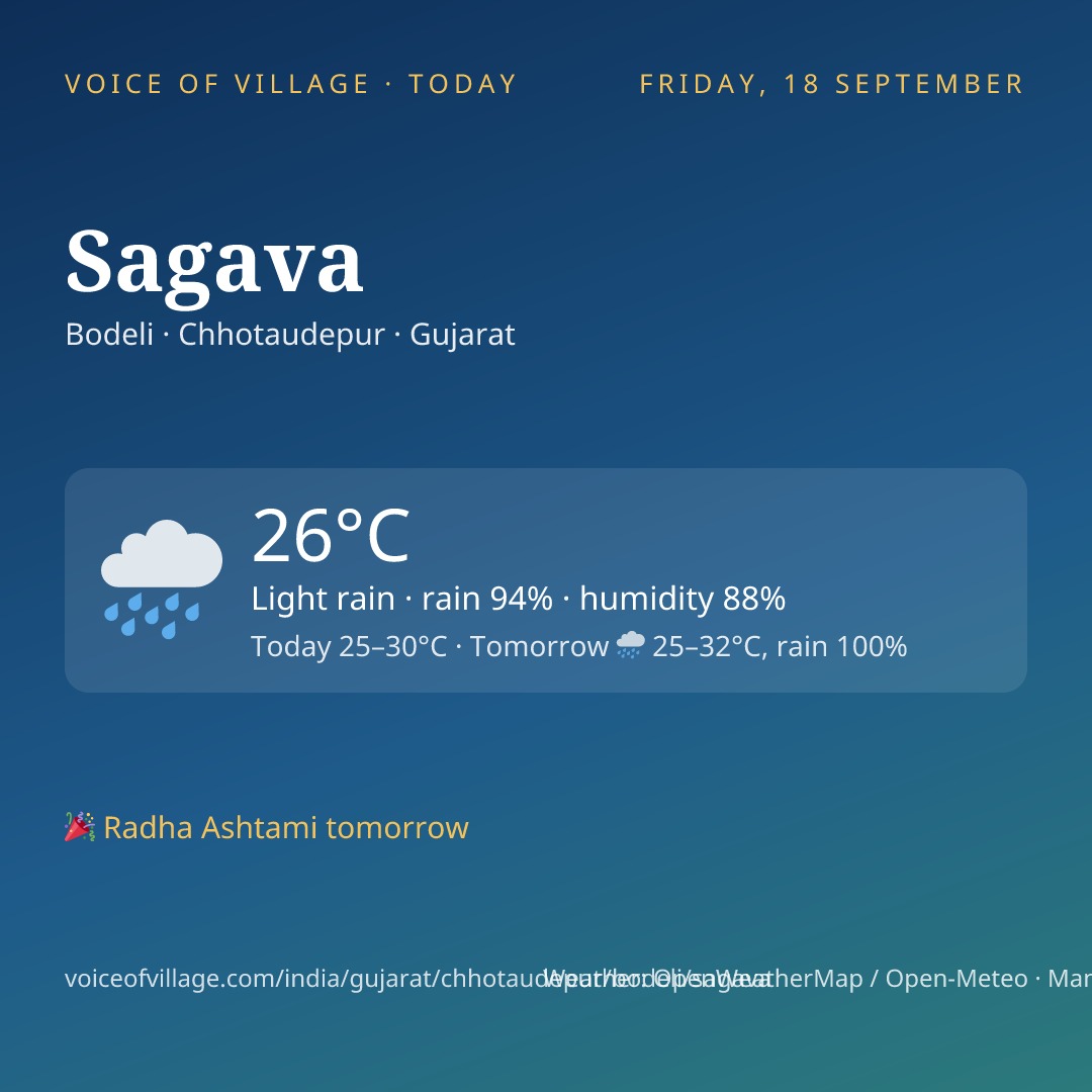 Sagava today