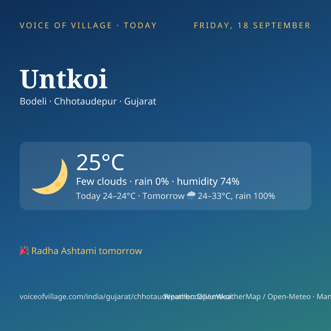 Untkoi today