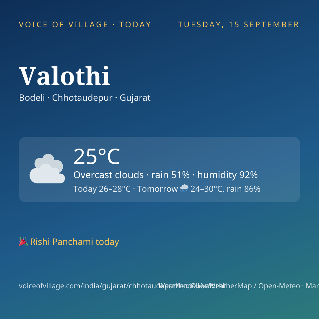 Valothi today