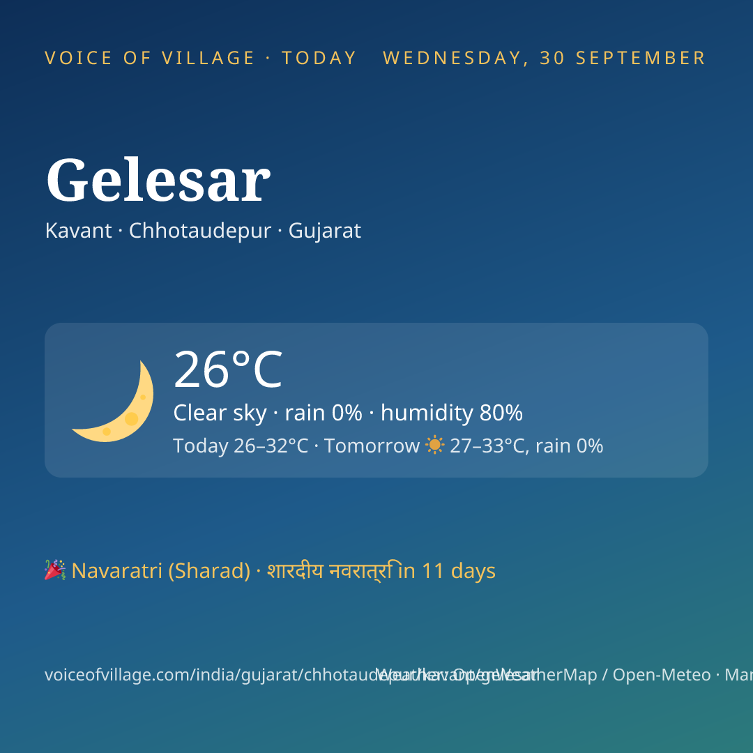 Gelesar today