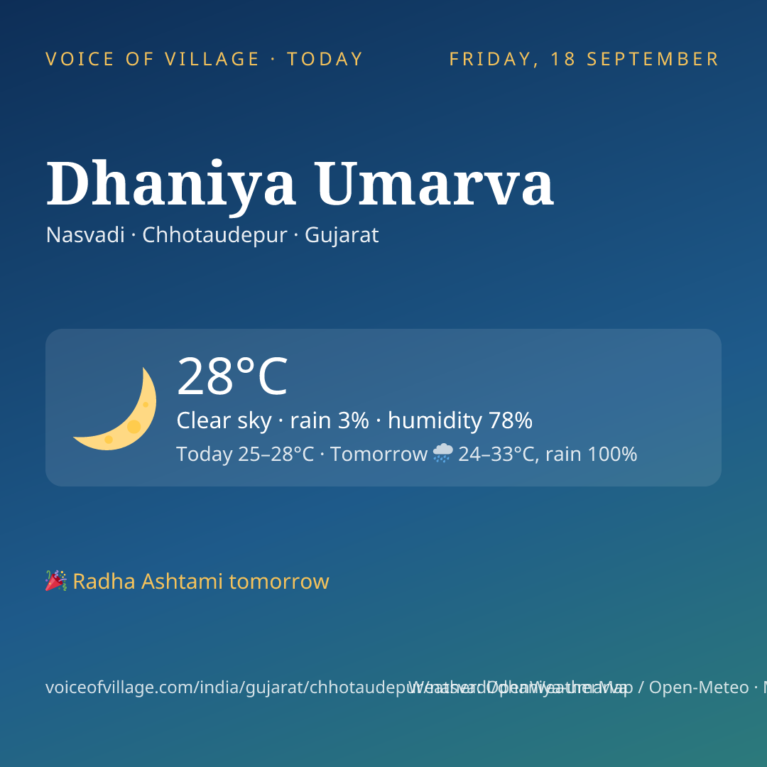 Dhaniya Umarva today