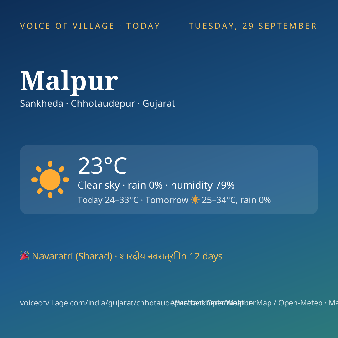 Malpur today