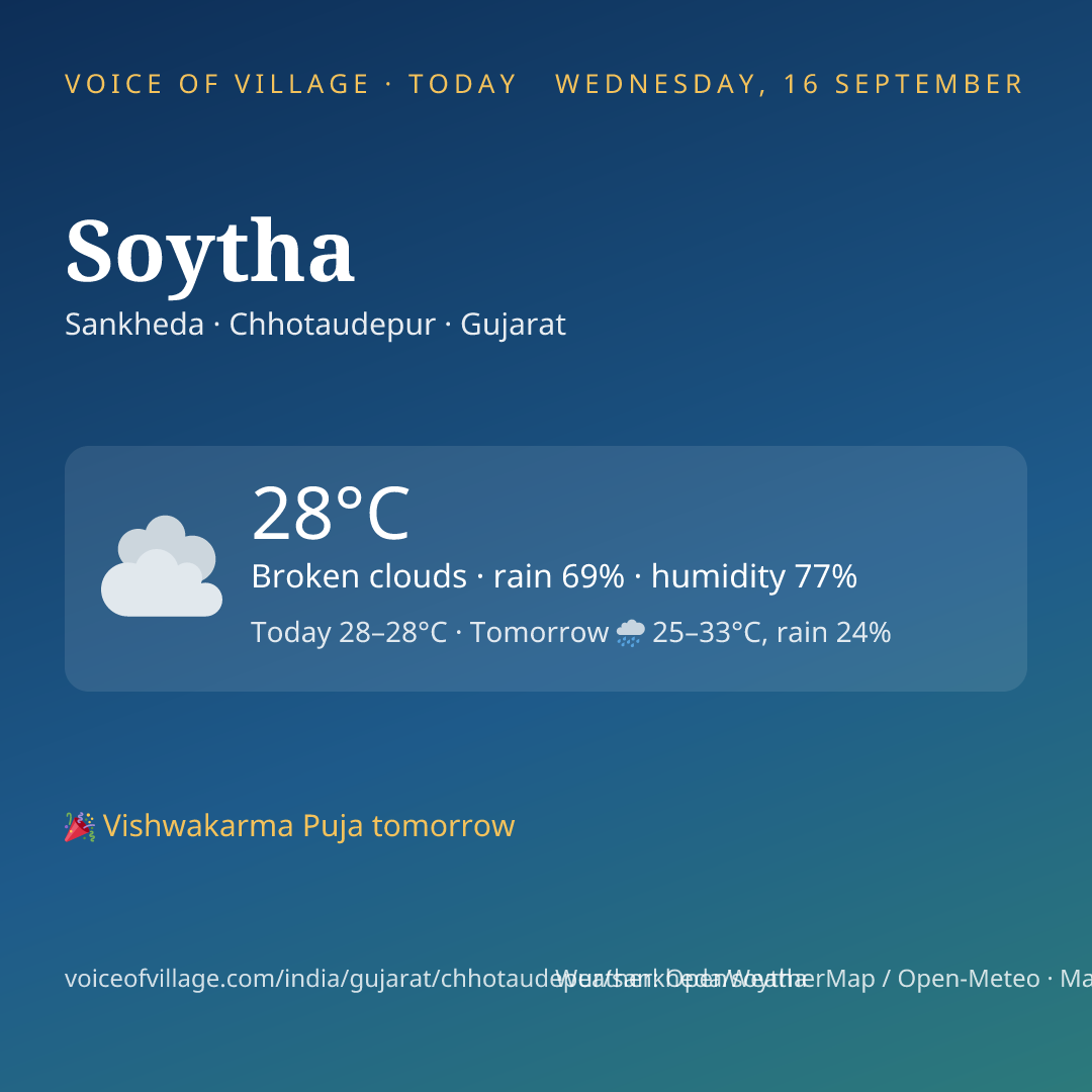 Soytha today