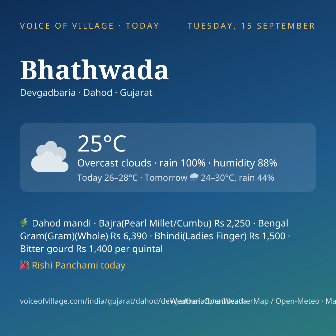 Bhathwada today