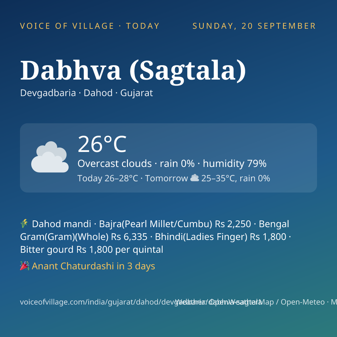 Dabhva (Sagtala) today