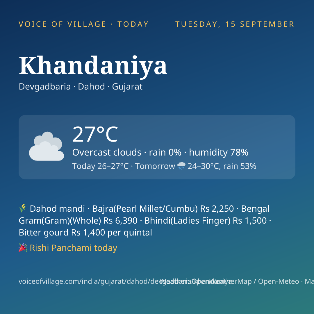 Khandaniya today