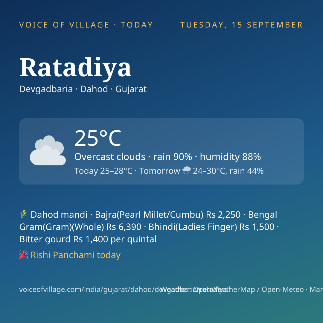 Ratadiya today