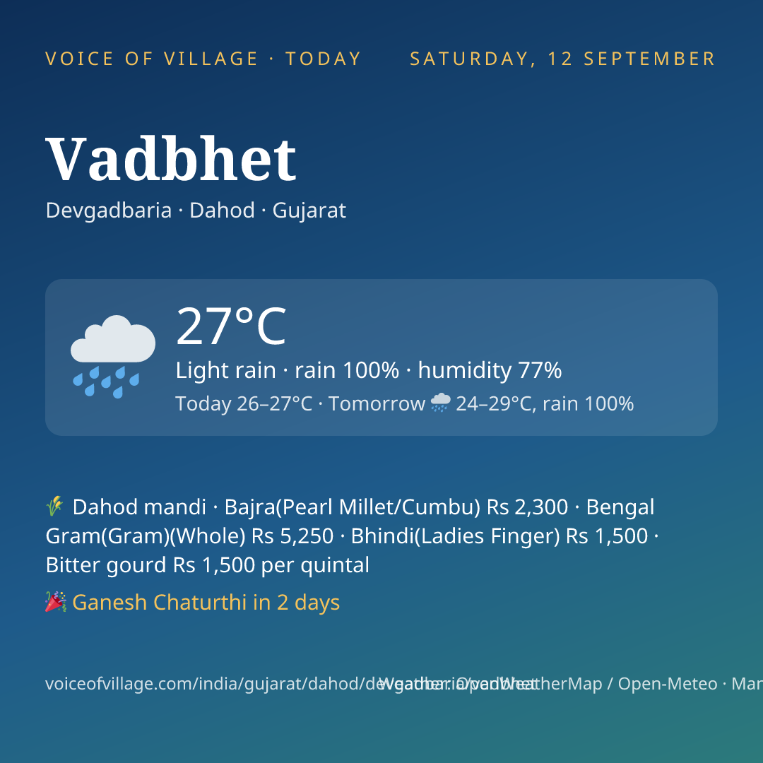 Vadbhet today