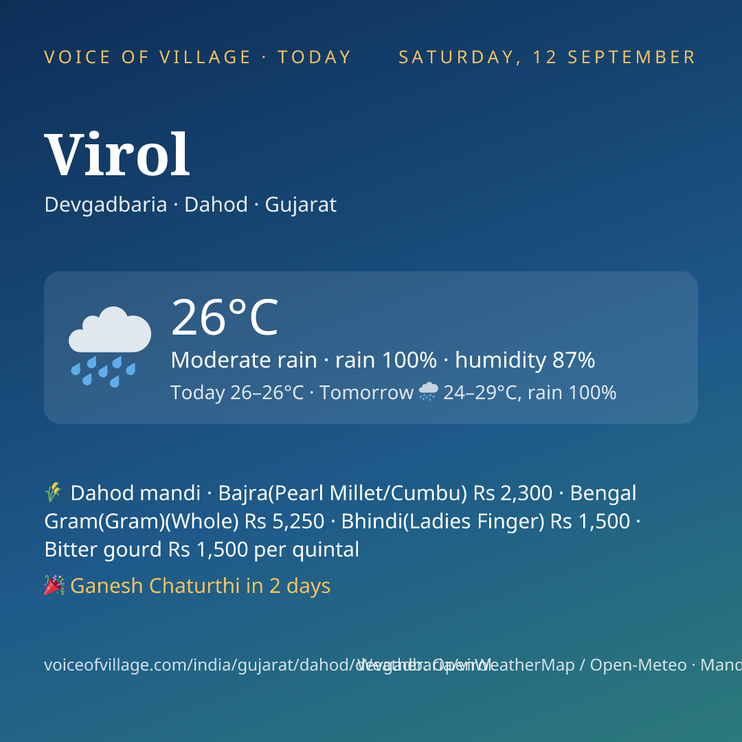 Virol today
