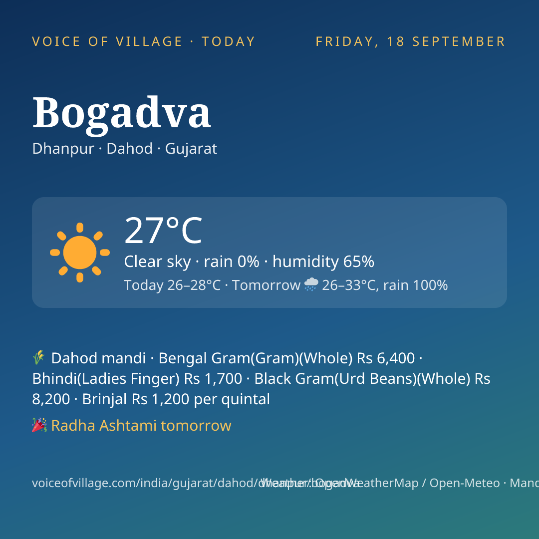 Bogadva today