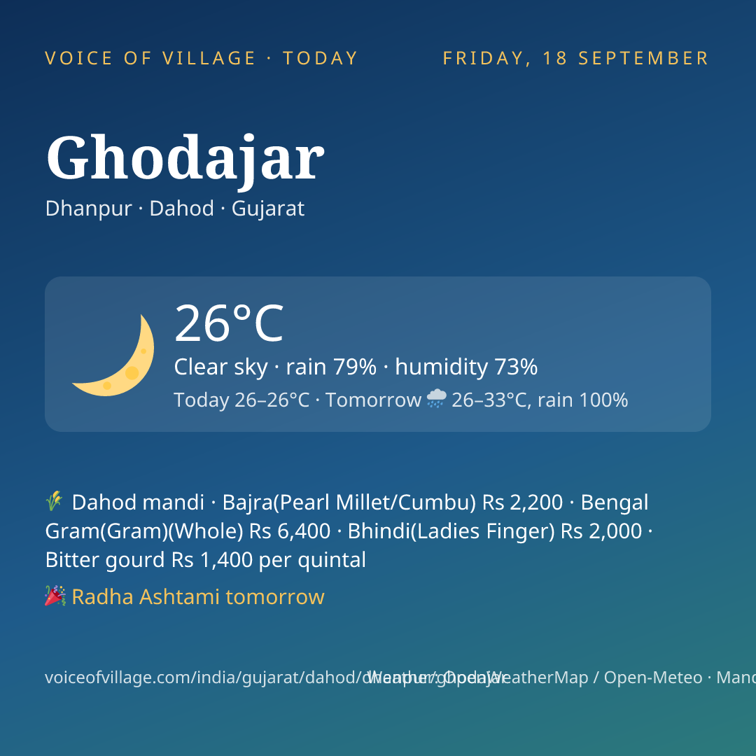 Ghodajar today