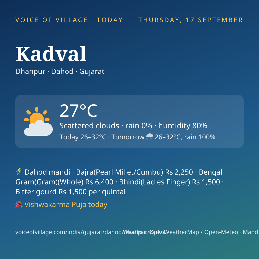 Kadval today