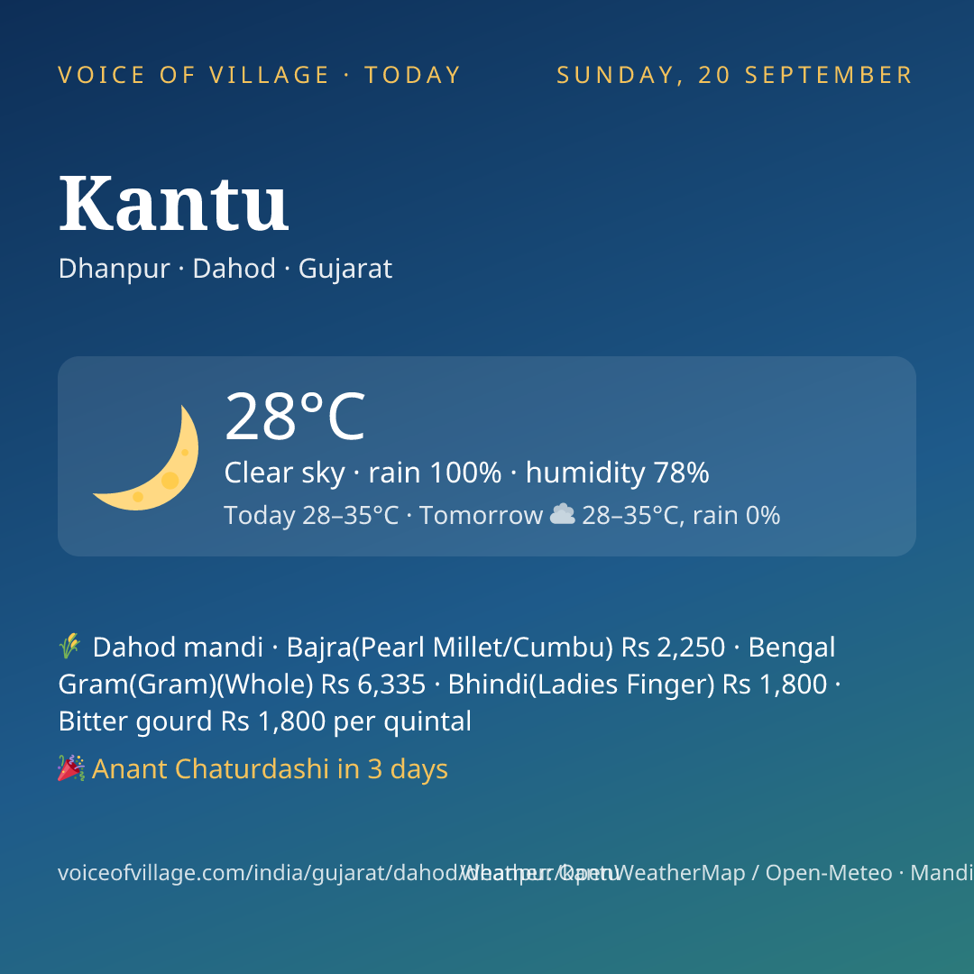 Kantu today