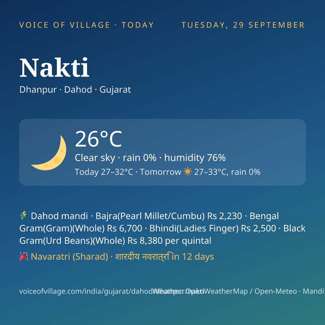 Nakti today