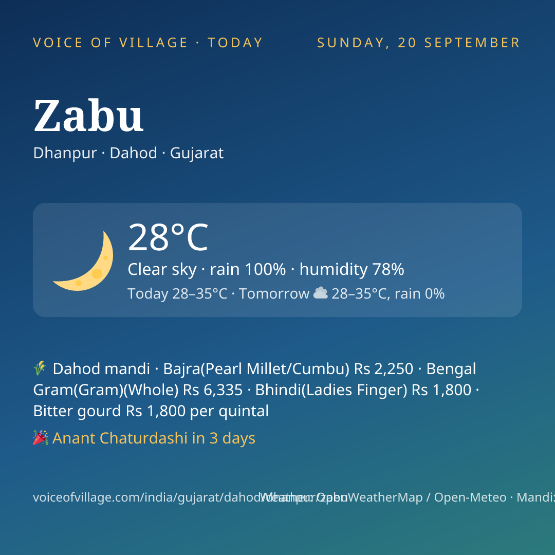 Zabu today