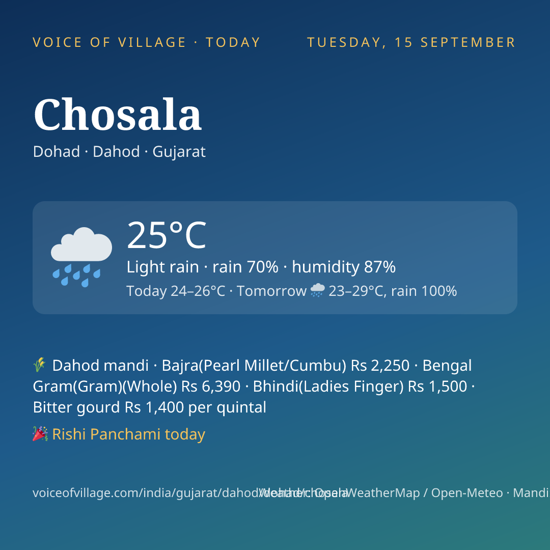 Chosala today