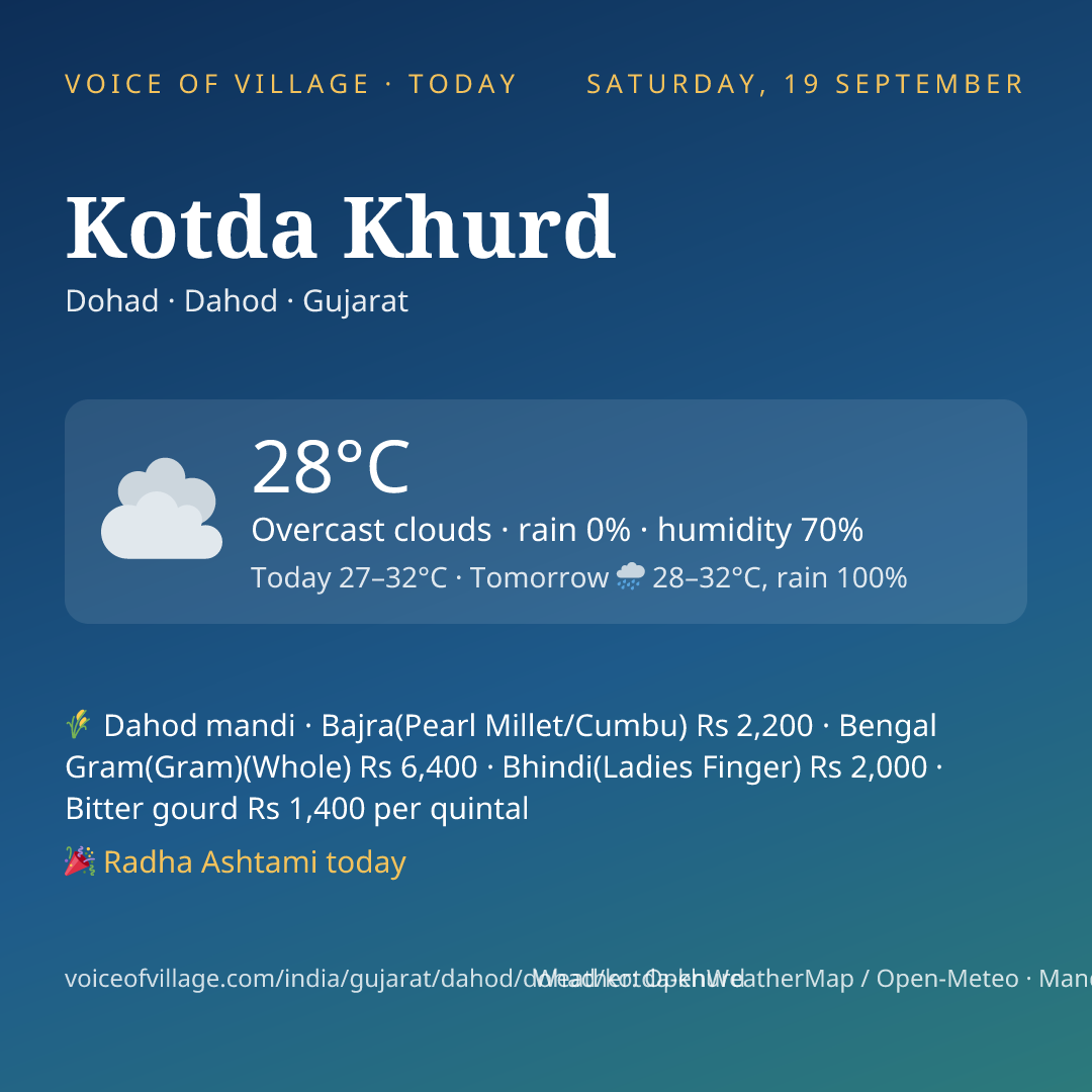 Kotda Khurd today