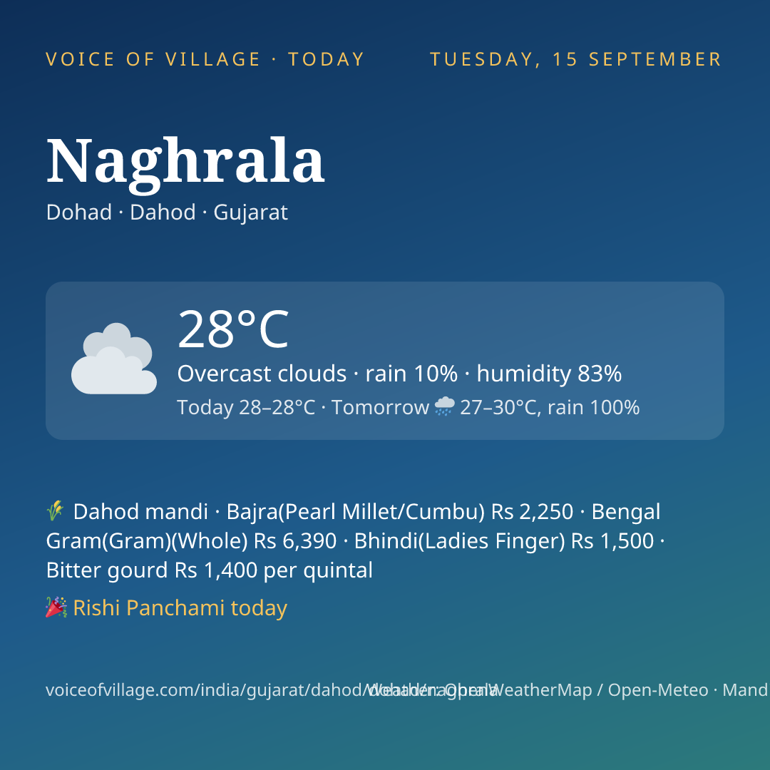 Naghrala today