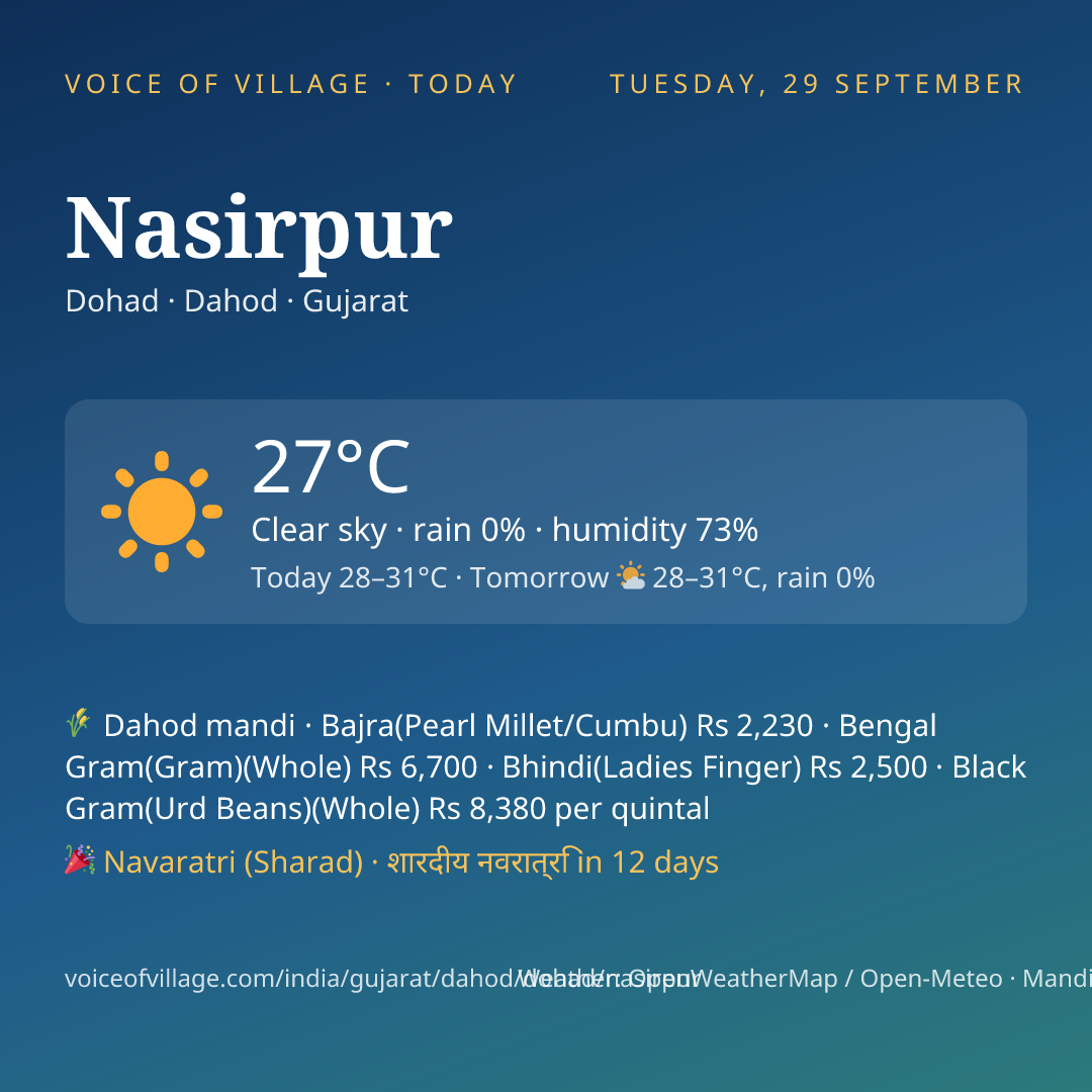 Nasirpur today