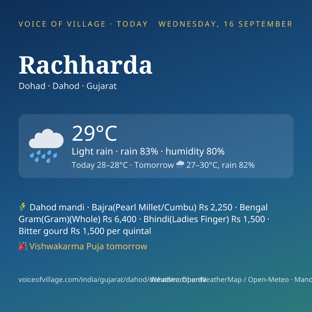 Rachharda today