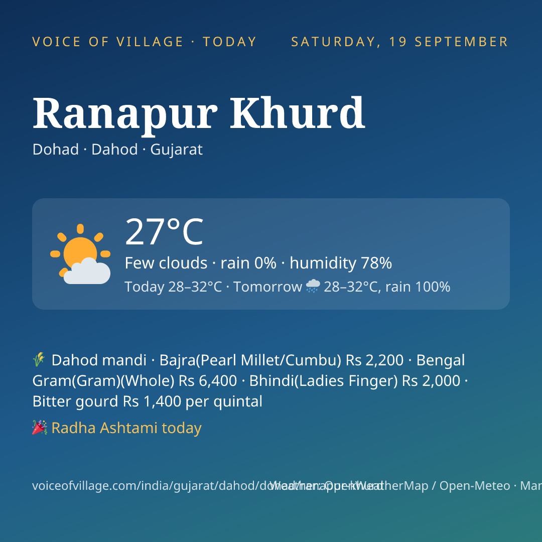 Ranapur Khurd today