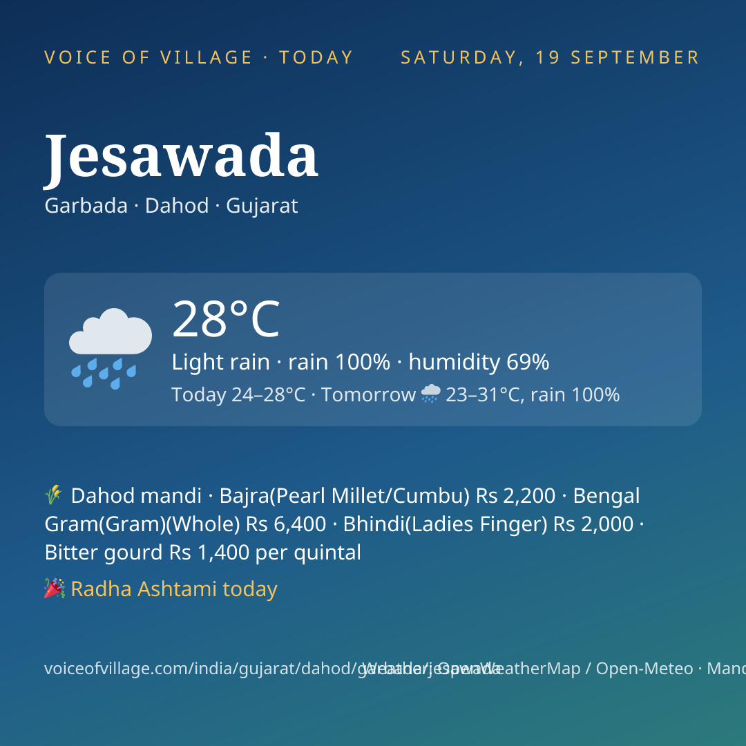 Jesawada today