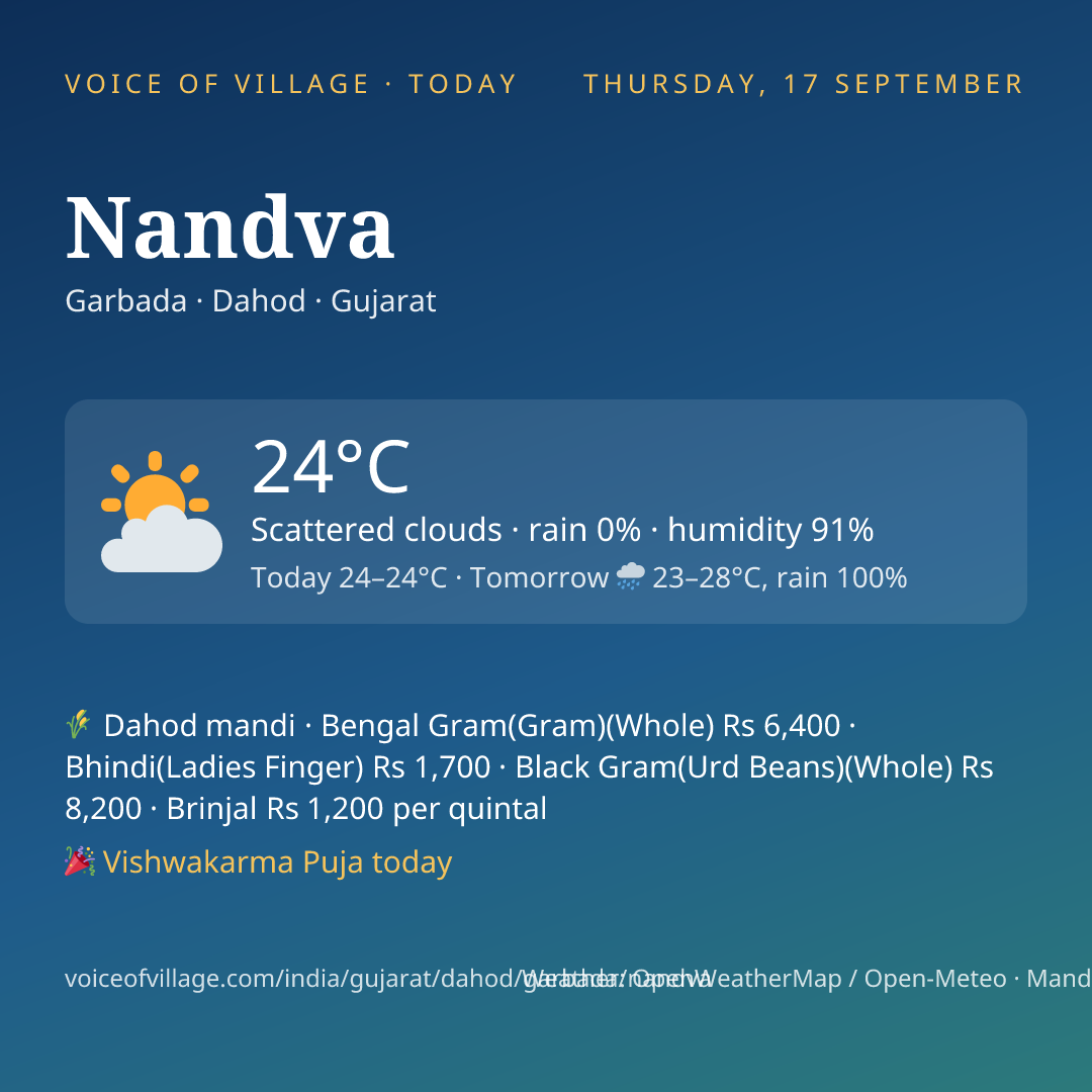 Nandva today