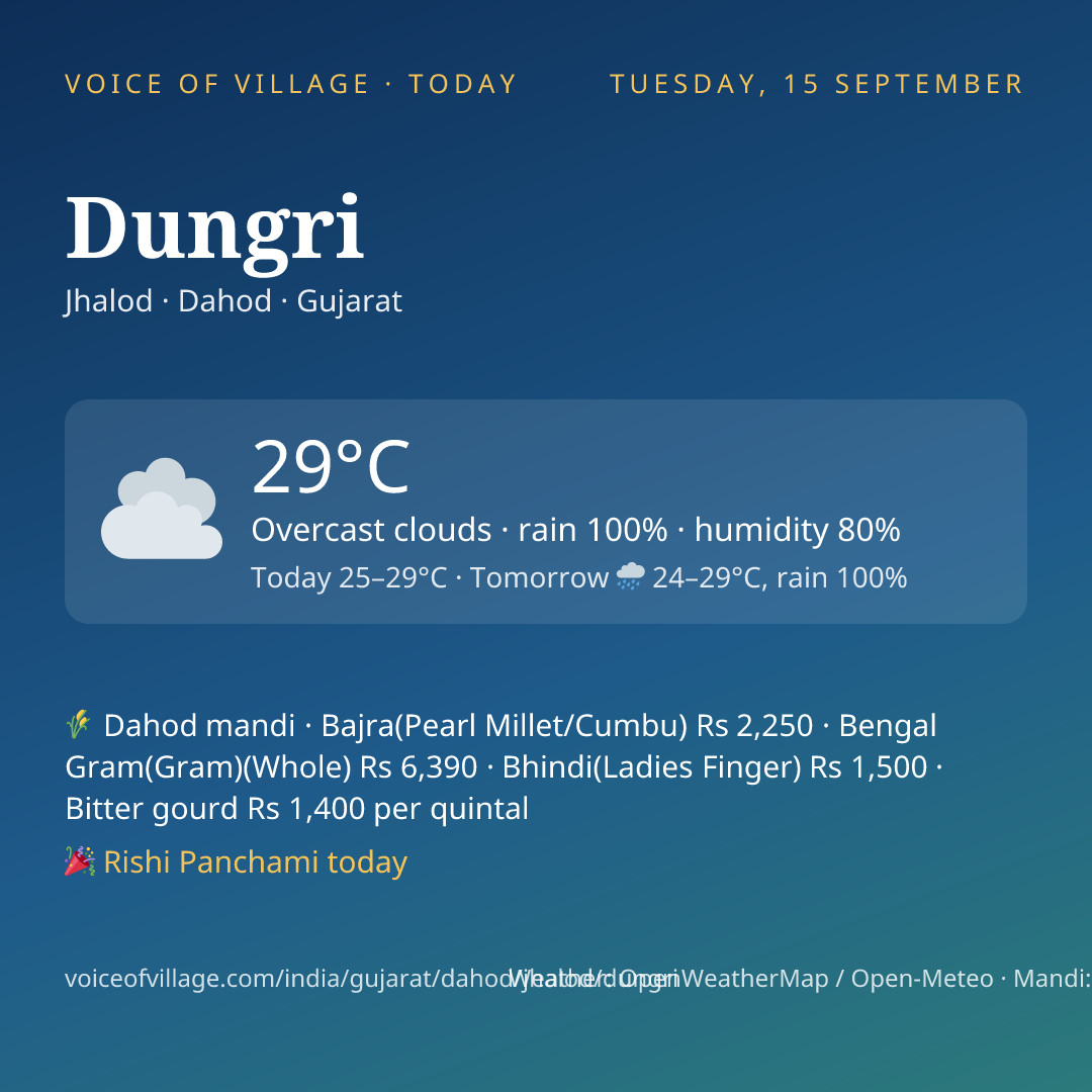 Dungri today