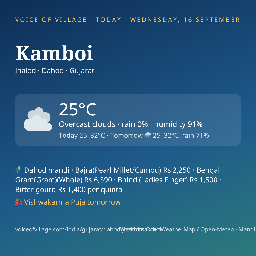 Kamboi today