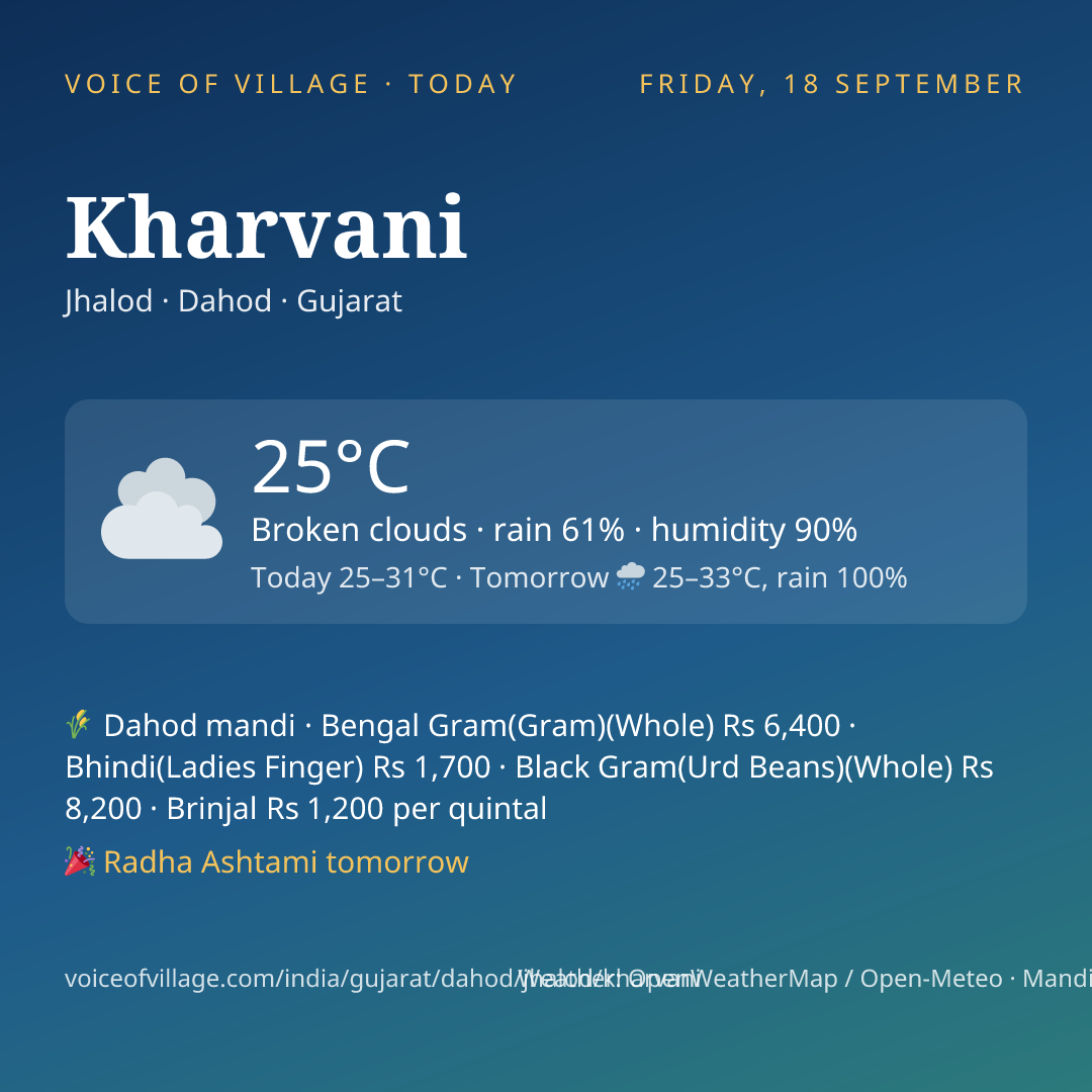 Kharvani today