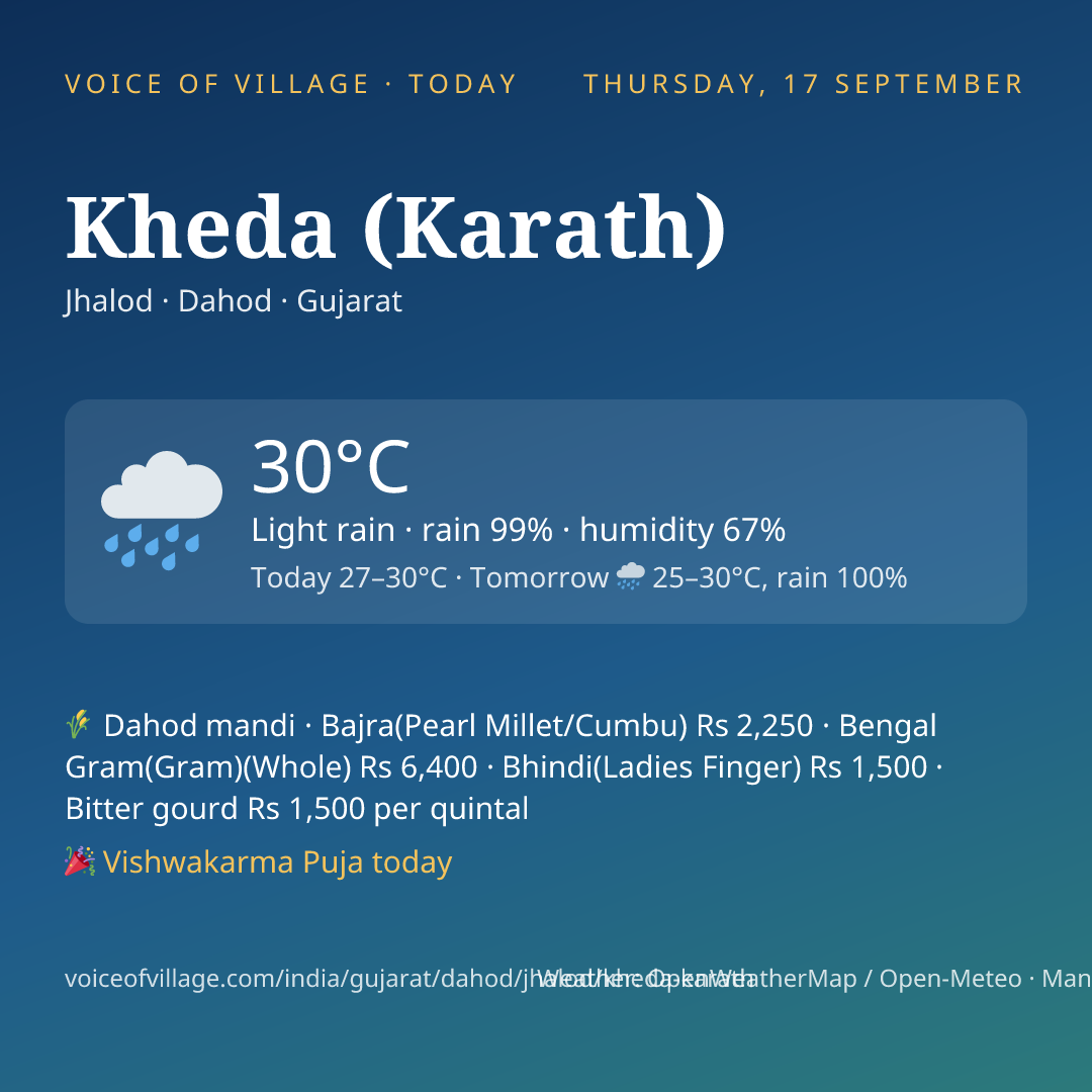 Kheda (Karath) today