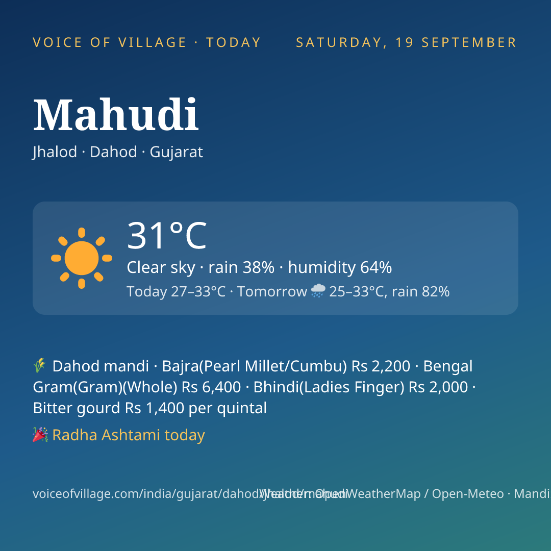Mahudi today