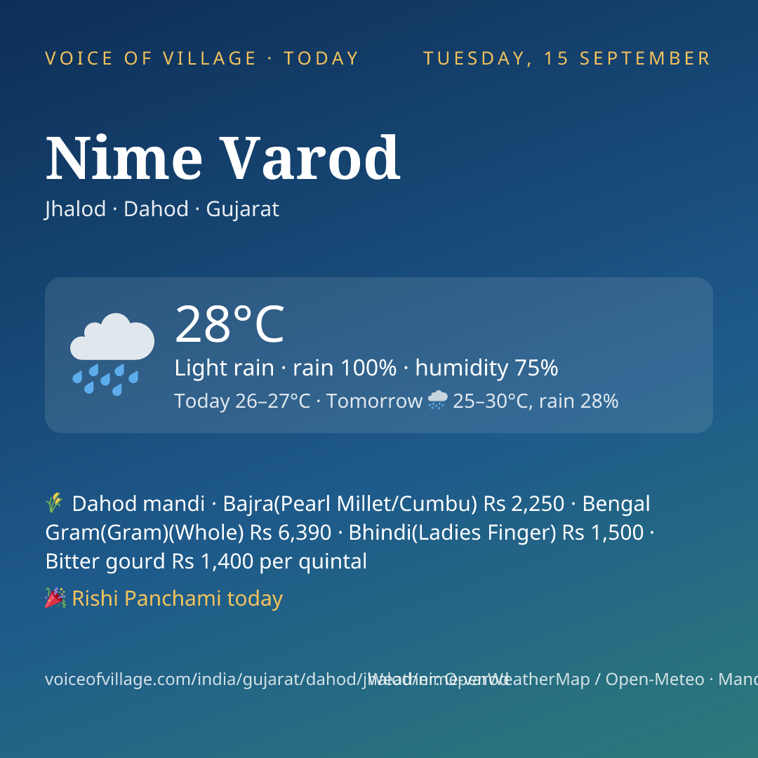 Nime Varod today