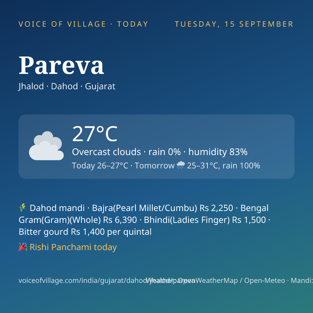 Pareva today