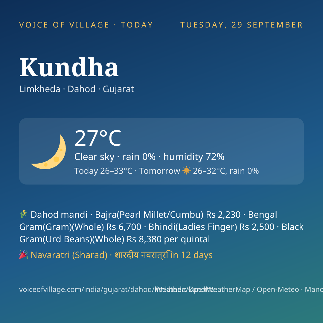Kundha today