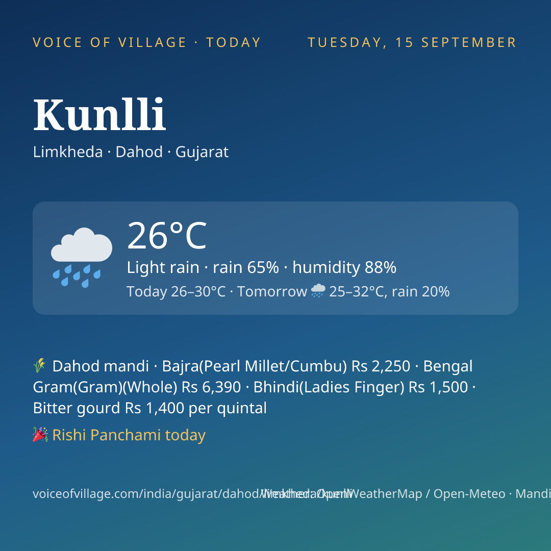 Kunlli today