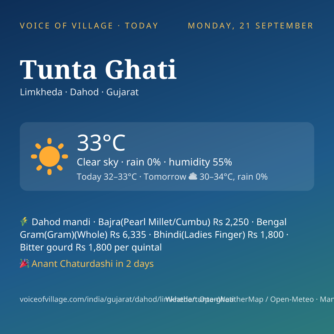 Tunta Ghati today