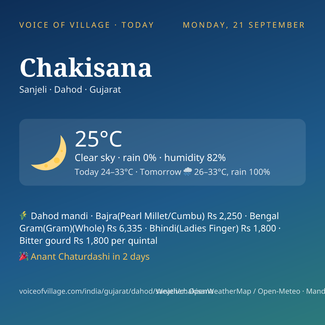 Chakisana today