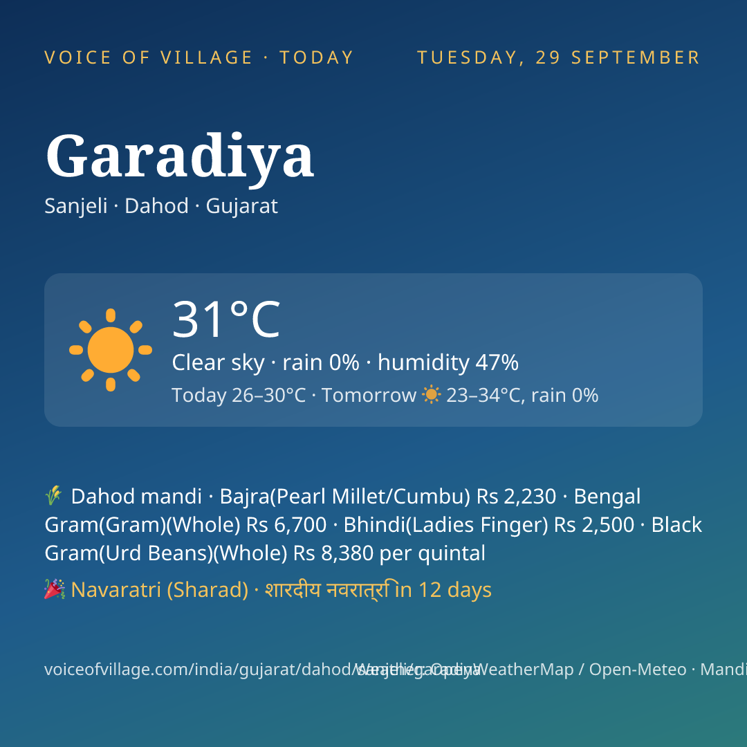Garadiya today