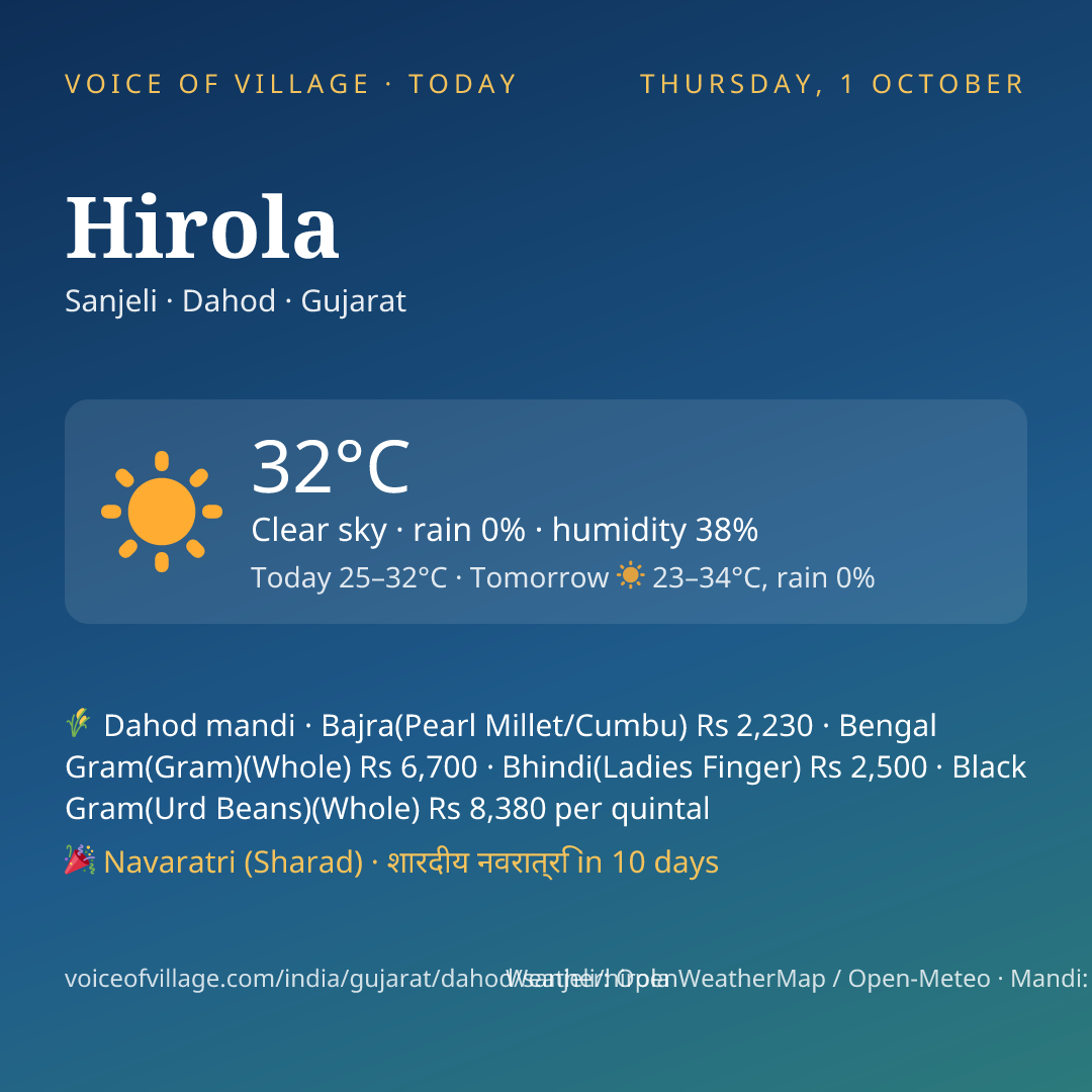 Hirola today