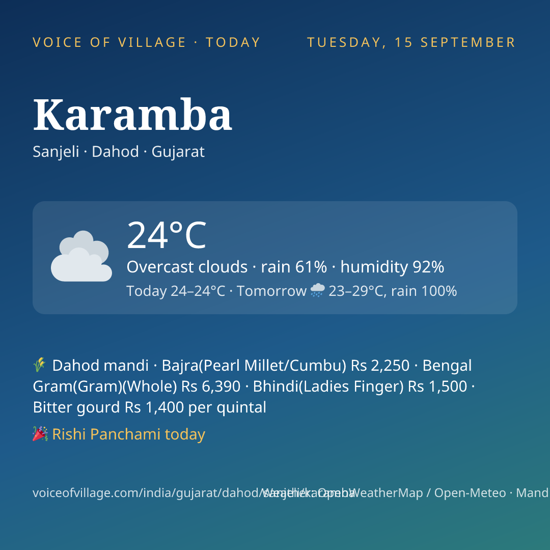 Karamba today