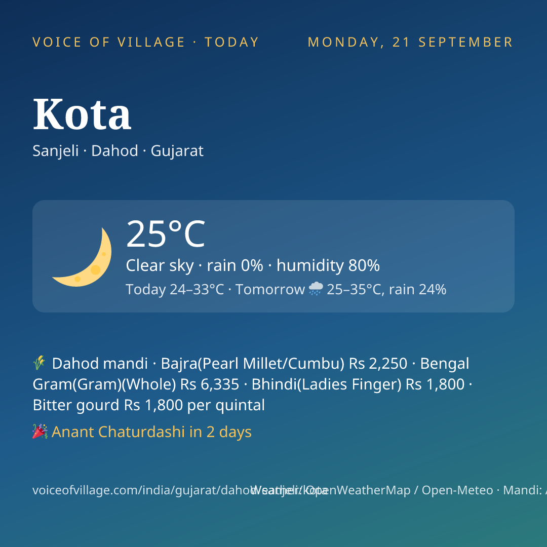 Kota today