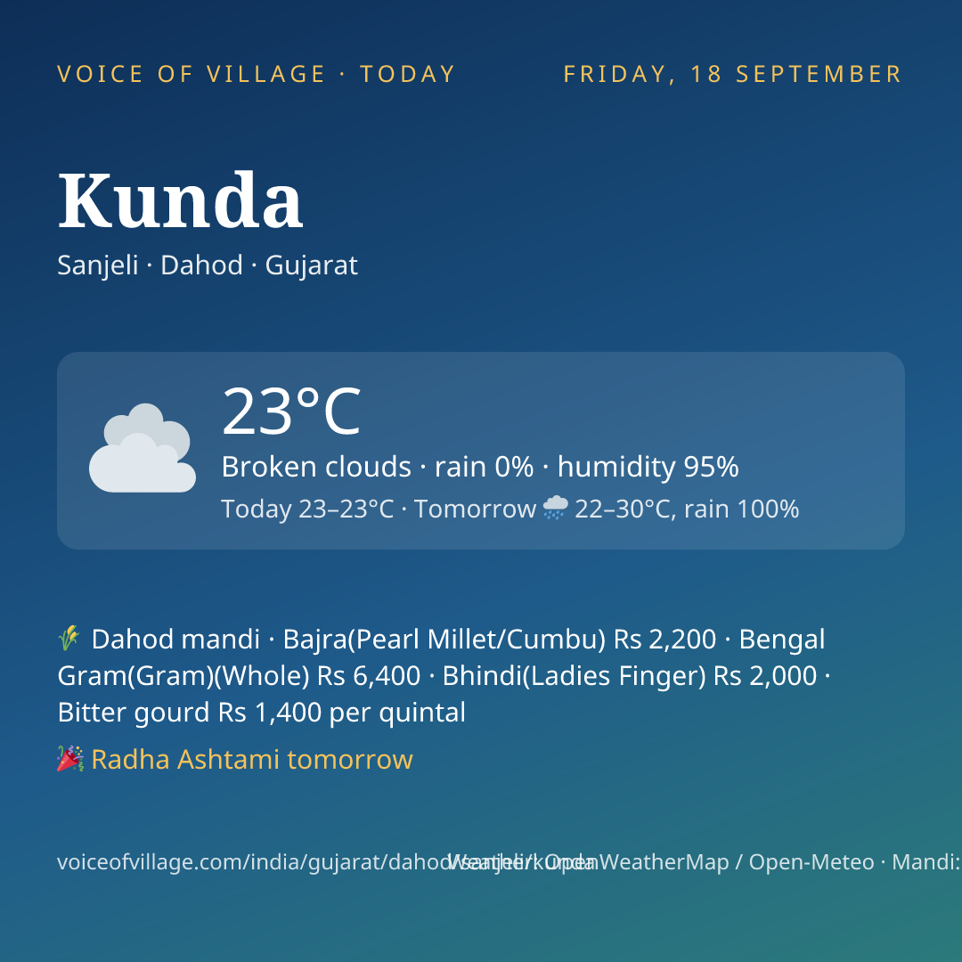 Kunda today