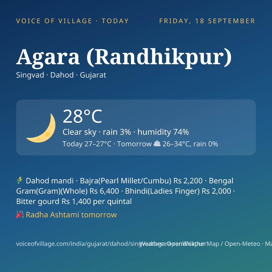 Agara (Randhikpur) today