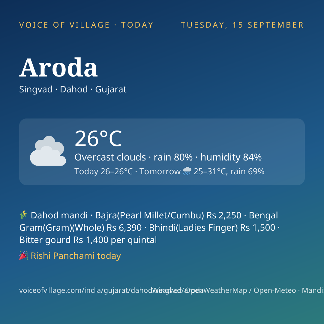 Aroda today